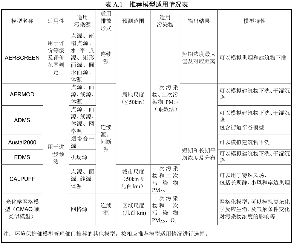 推荐模型使用情况表.png