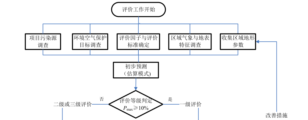 评价流程.png